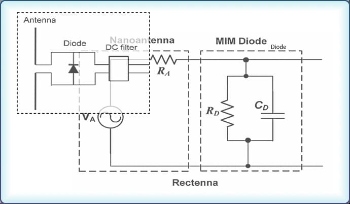 Detailed Mechanism